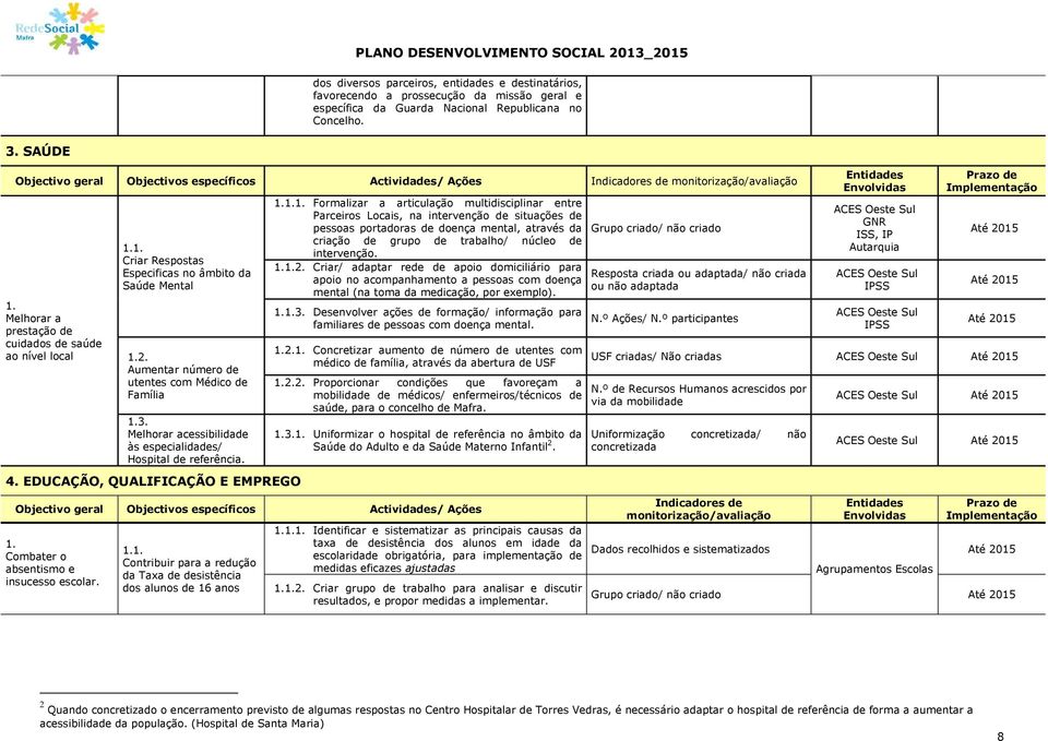 2. Aumentar número de utentes com Médico de Família 1.