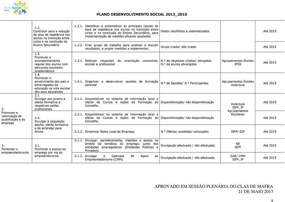 2. Divulgar à população adulta, oferta formativa e de emprego para Ativos 1.