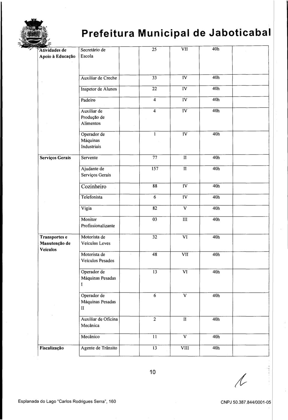 III Profssonazante Transportes e Motorsta de 32 VI Manutenção de Veícuos Leves Veícuos Motorsta de 48 VII Veícuos Pesados Operador de 3 VI Máqunas Pesadas I