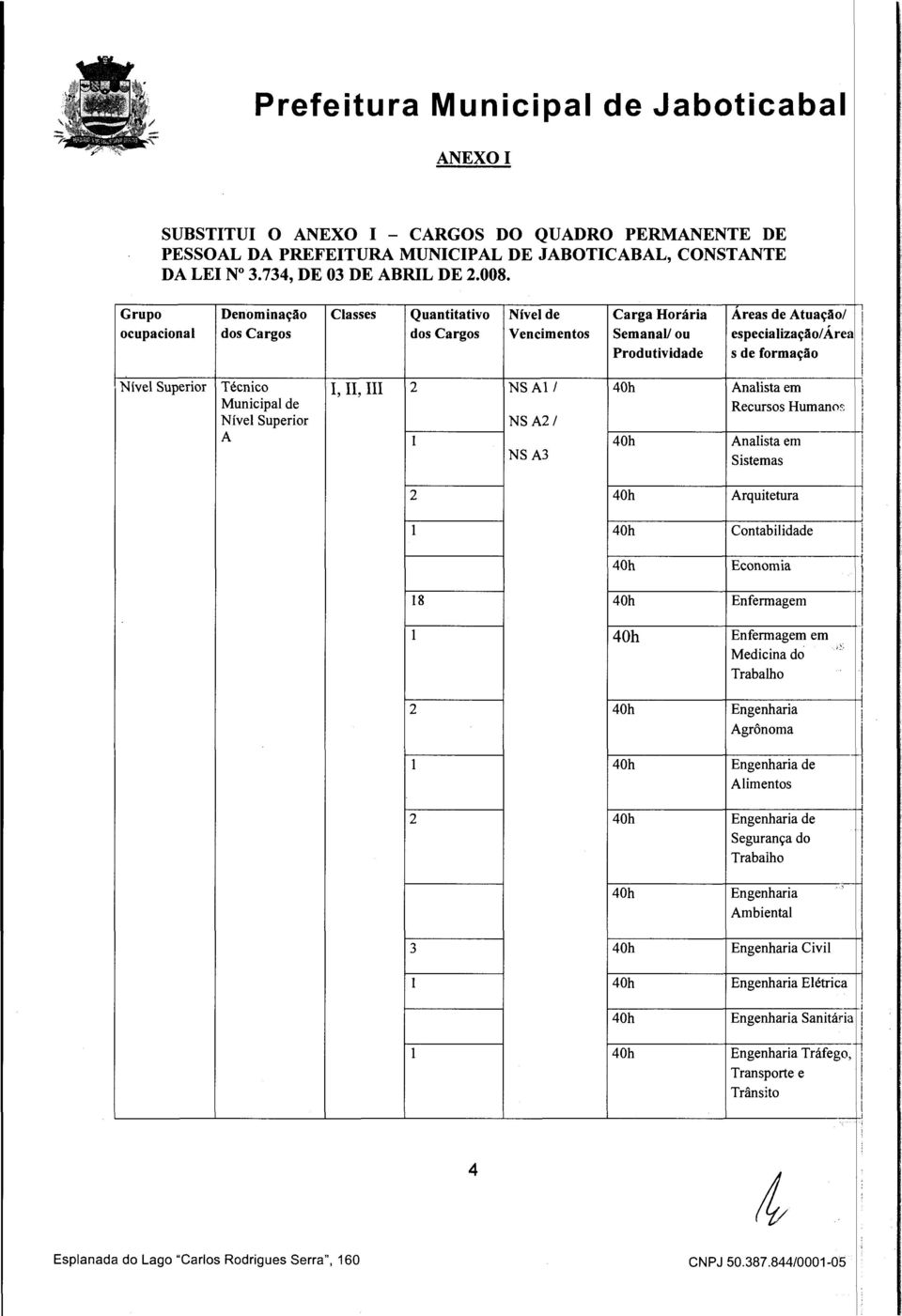 III 2 NS A / Muncpa de Níve Superor NSA2/ A NSA3 2 8 2 2 3 Anasta em Recursos Humanos Anasta em Sstemas Arqutetura Contabdade Economa Enfermagem Enfermagem em.