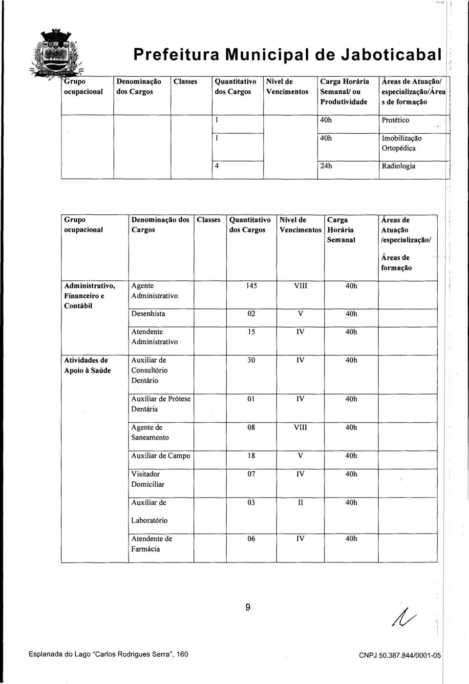 Áreas de formação Admnstratvo, Agente 45 VIII Fnancero e Admnstratvo Contáb Desenhsta 02 V Atendente 5 IV Admnstratvo Atvdades de Auxar de 30 IV Apoo à Saúde Consutóro Dentáro Auxar de Prótese 0