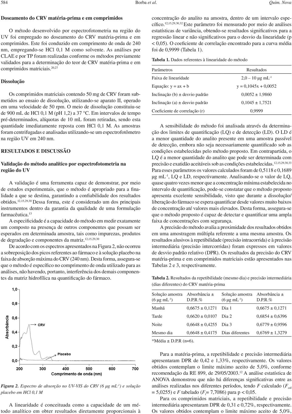 Este foi conduzido em comprimento de onda de 240 nm, empregando-se HCl 0,1 M como solvente.