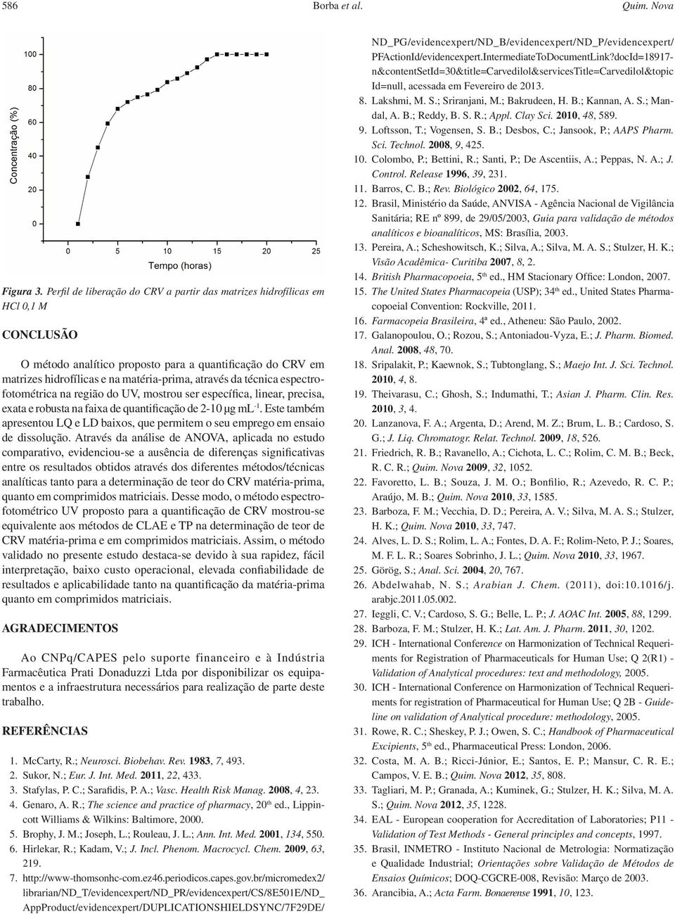 técnica espectrofotométrica na região do UV, mostrou ser específica, linear, precisa, exata e robusta na faixa de quantificação de 2-10 µg ml -1.