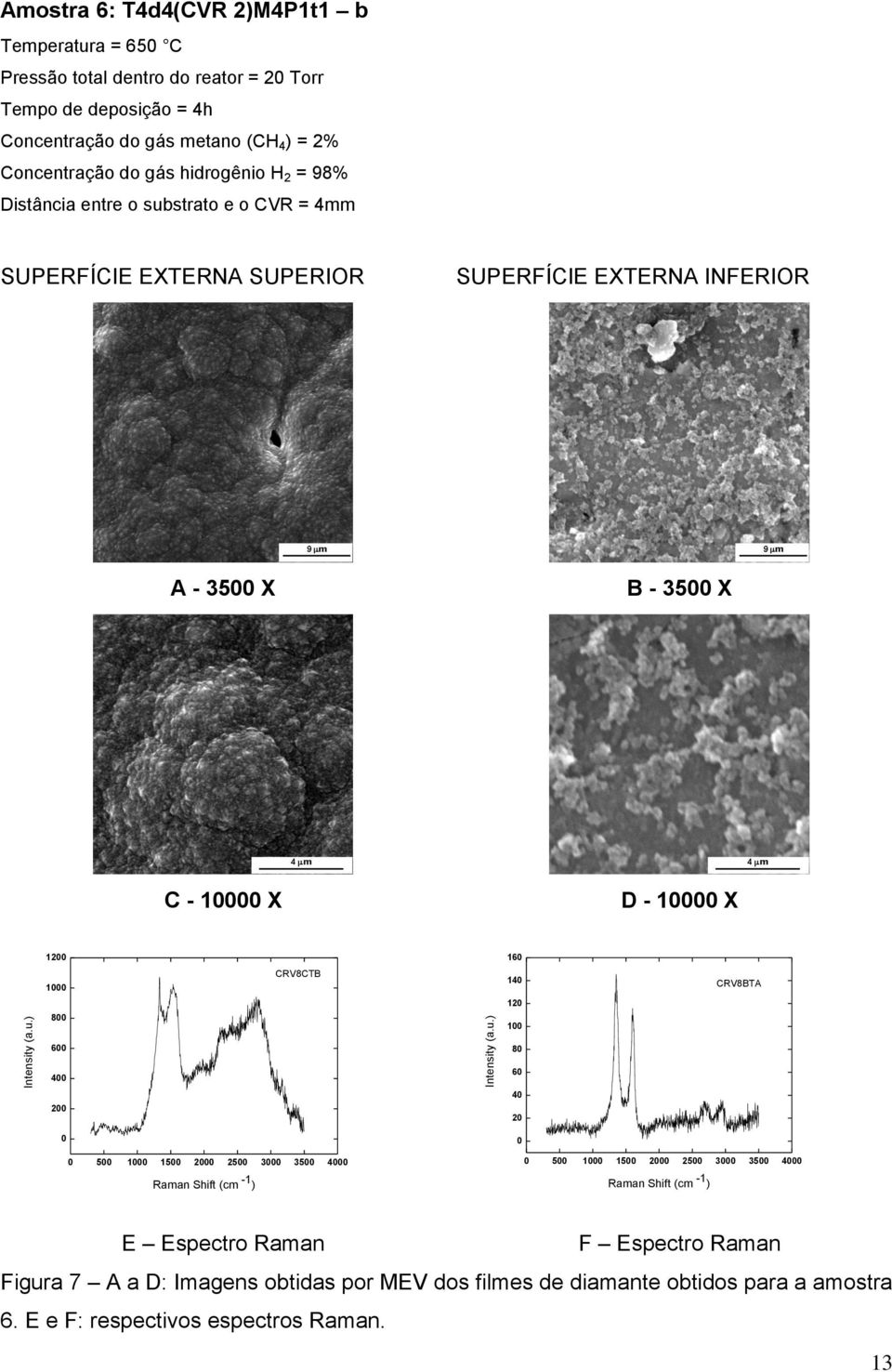 ) = 2% Concentração do gás hidrogênio H 2 = 98% Distância entre o substrato e o CVR = 4mm SUPERFÍCIE EXTERNA SUPERIOR SUPERFÍCIE EXTERNA INFERIOR A -