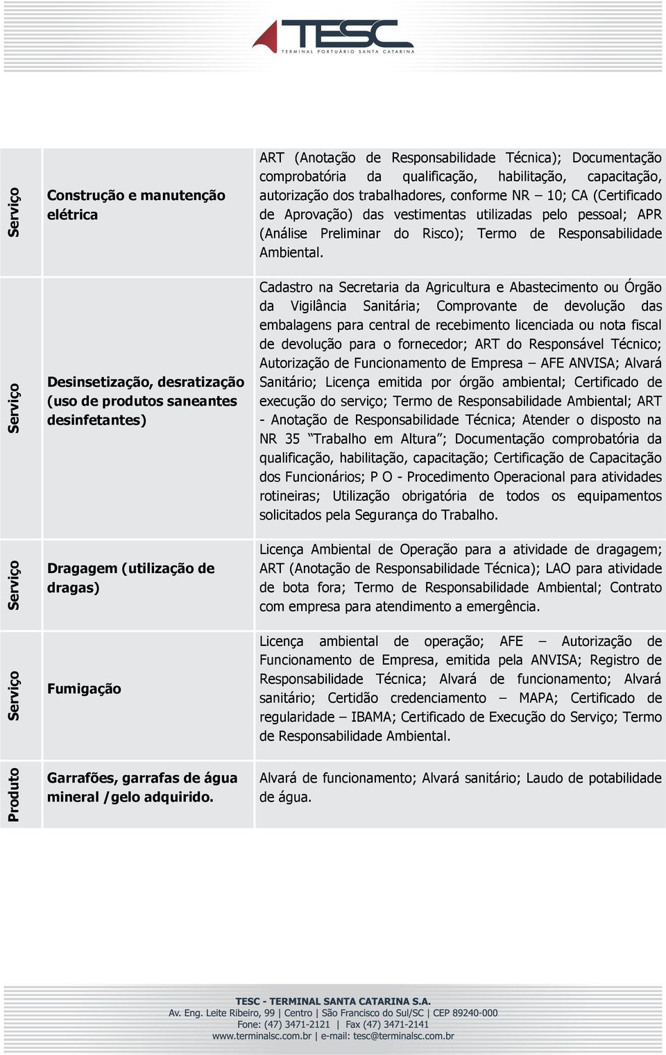 (Análise Preliminar do Risco); Termo de Responsabilidade Ambiental.