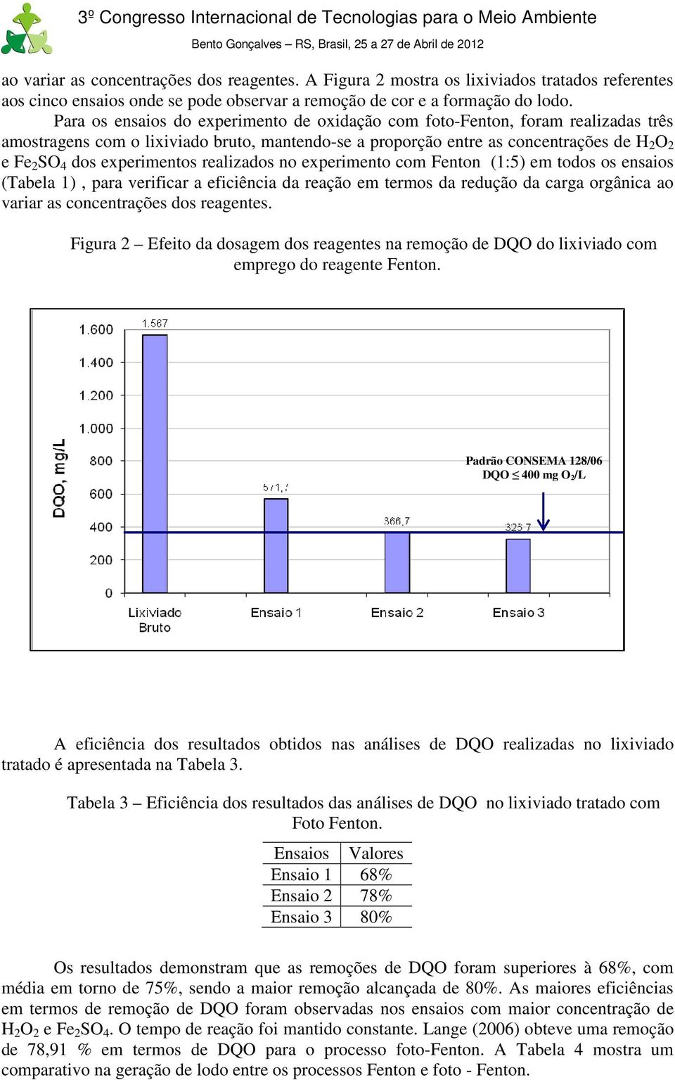 experimentos realizados no experimento com Fenton (1:5) em todos os ensaios (Tabela 1), para verificar a eficiência da reação em termos da redução da carga orgânica ao variar as concentrações dos