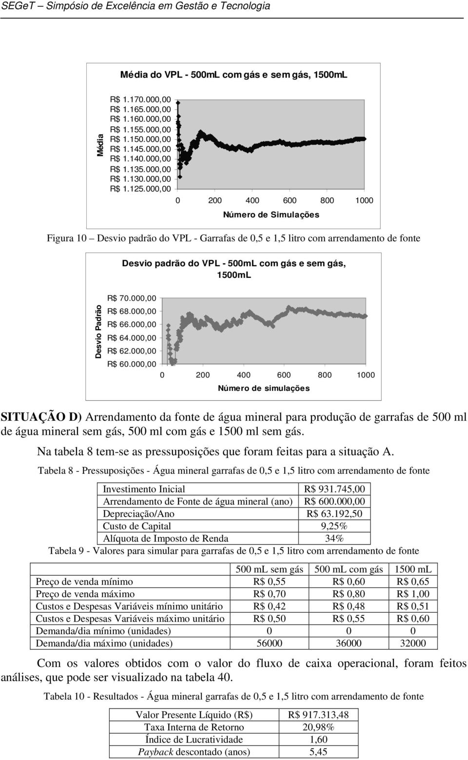 , R$ 66., R$ 64., R$ 62., R$ 6., 2 4 6 8 1 Número de simulações SITUAÇÃO D) Arrendamento da fonte de água mineral para produção de garrafas de 5 ml de água mineral sem gás, 5 ml com gás e 15 ml sem gás.