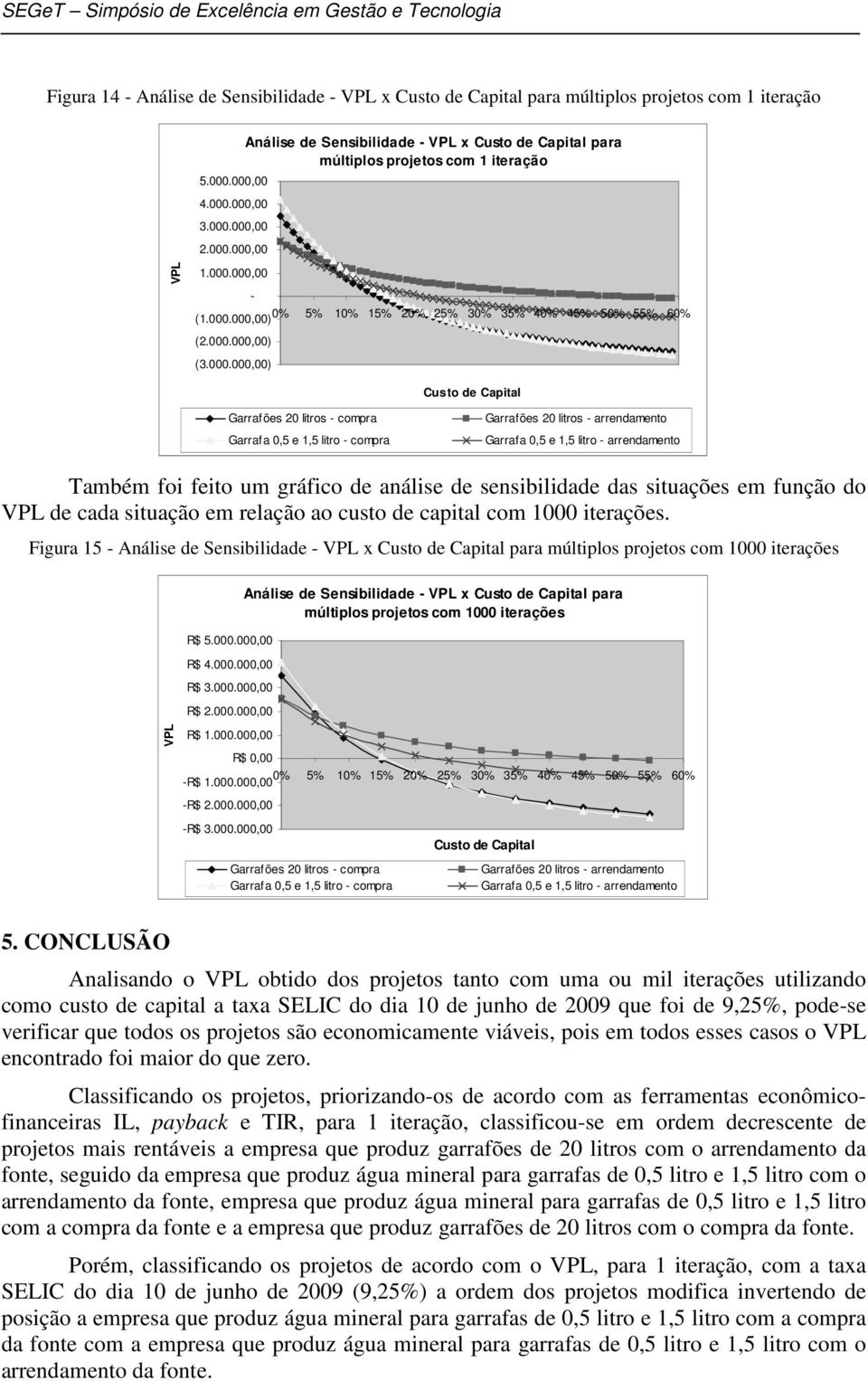 .,) % 5% 1% 15% 2% 25% 3% 35% 4% 45% 5% 55% 6% Custo de Capital Garrafões 2 litros - compra Garrafa,5 e 1,5 litro - compra Garrafões 2 litros - arrendamento Garrafa,5 e 1,5 litro - arrendamento