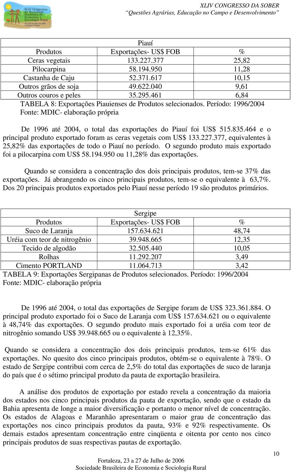 464 e o principal produto exportado foram as ceras vegetais com US$ 133.227.377, equivalentes à 25,82% das exportações de todo o Piauí no período.