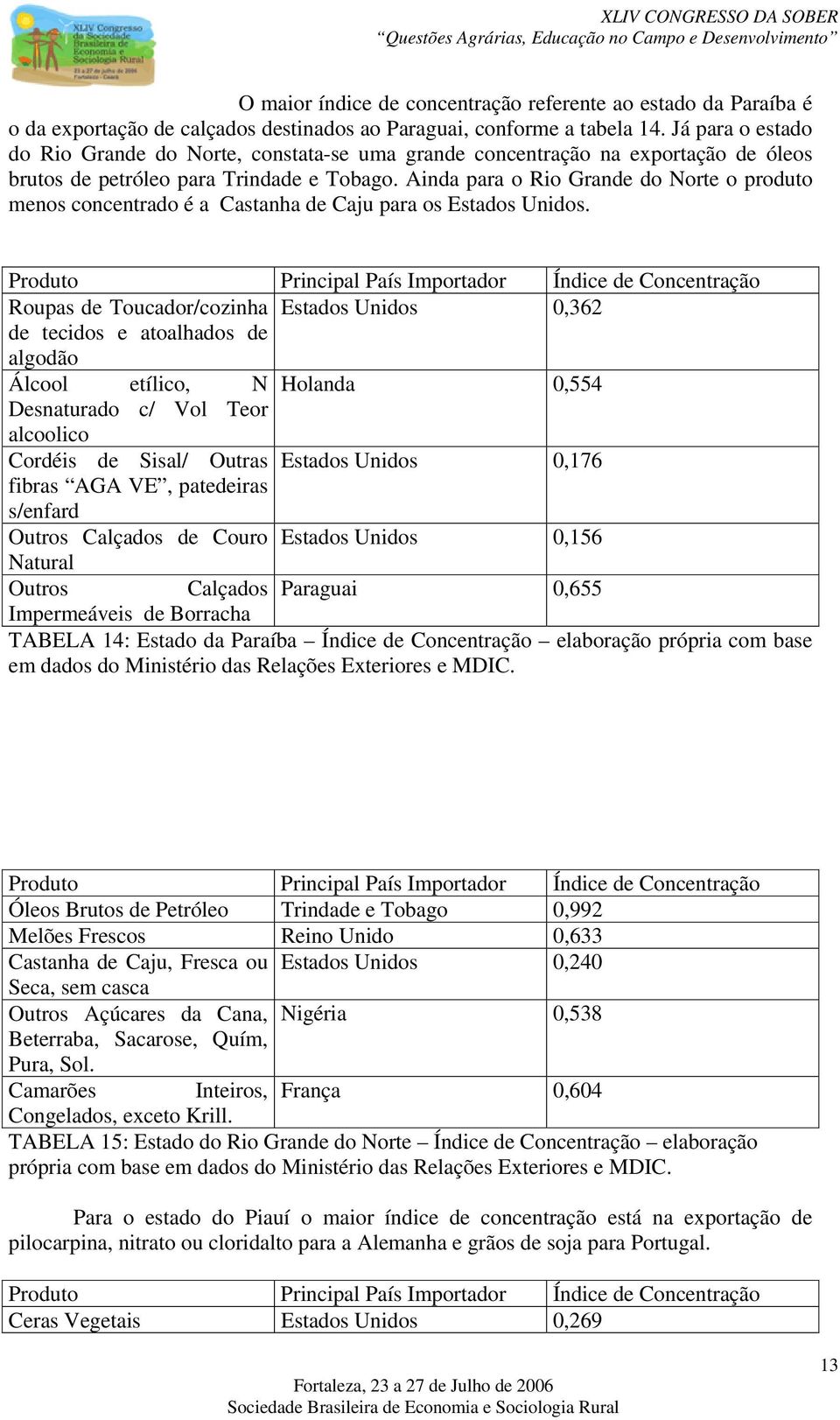 Ainda para o Rio Grande do Norte o produto menos concentrado é a Castanha de Caju para os Estados Unidos.