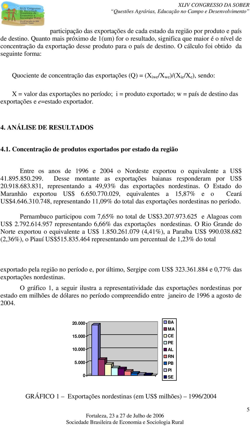 O cálculo foi obtido da seguinte forma: Quociente de concentração das exportações (Q) = (X iwe /X we )/(X ie /X e ), sendo: X = valor das exportações no período; i = produto exportado; w = país de