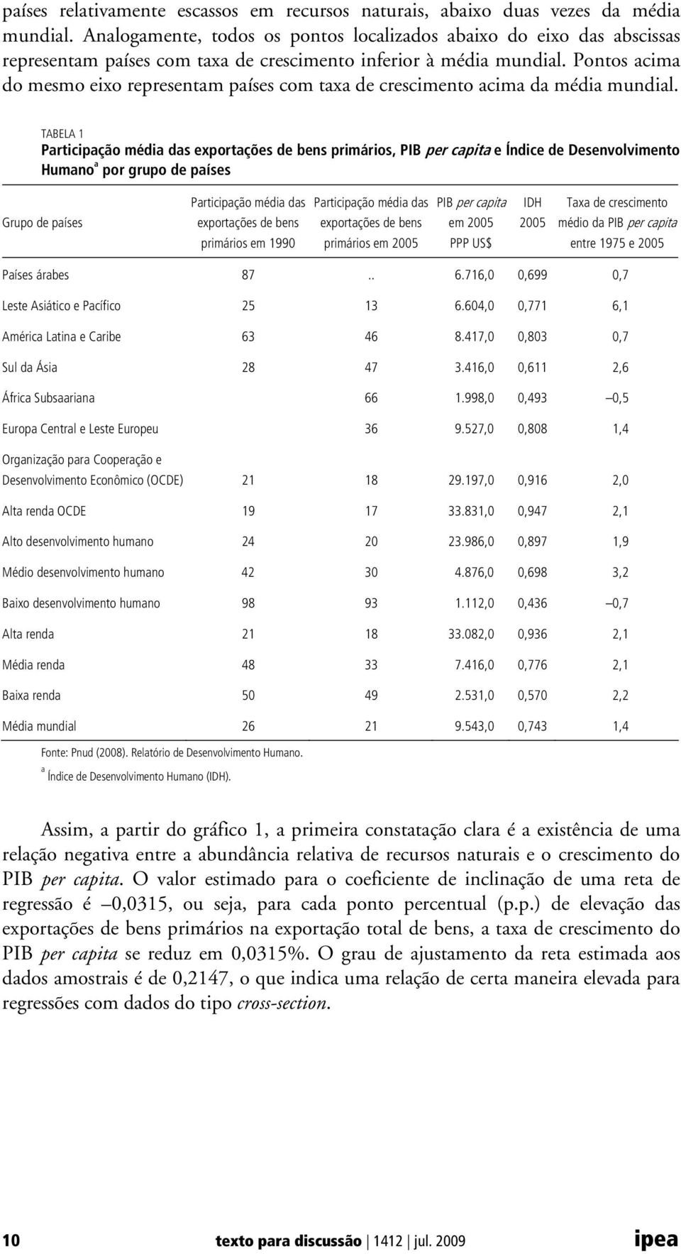 Pontos acima do mesmo eixo representam países com taxa de crescimento acima da média mundial.