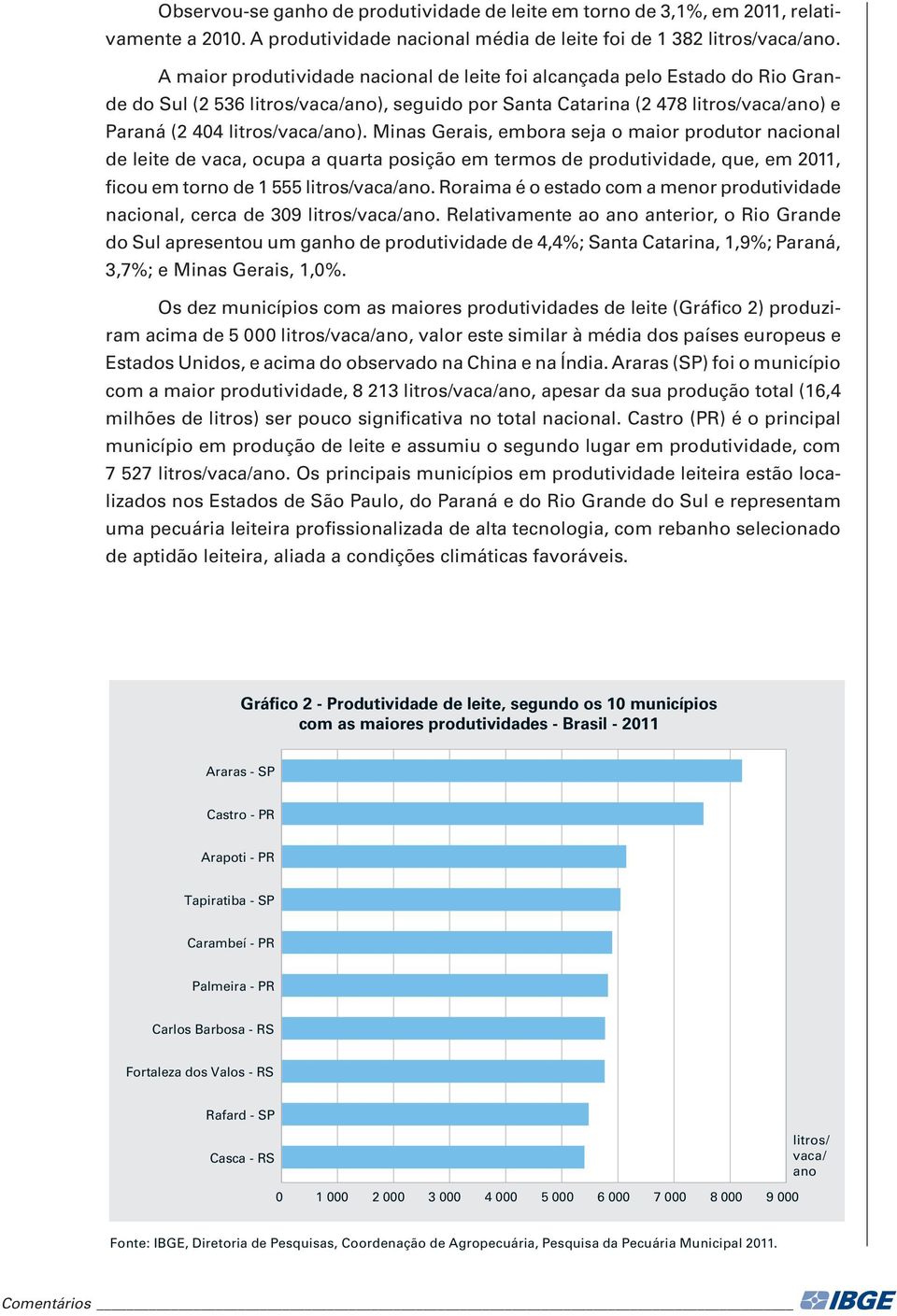 Minas Gerais, embora seja o maior produtor nacional de leite de vaca, ocupa a quarta posição em termos de produtividade, que, em 2011, ficou em torno de 1 555 litros/vaca/ano.