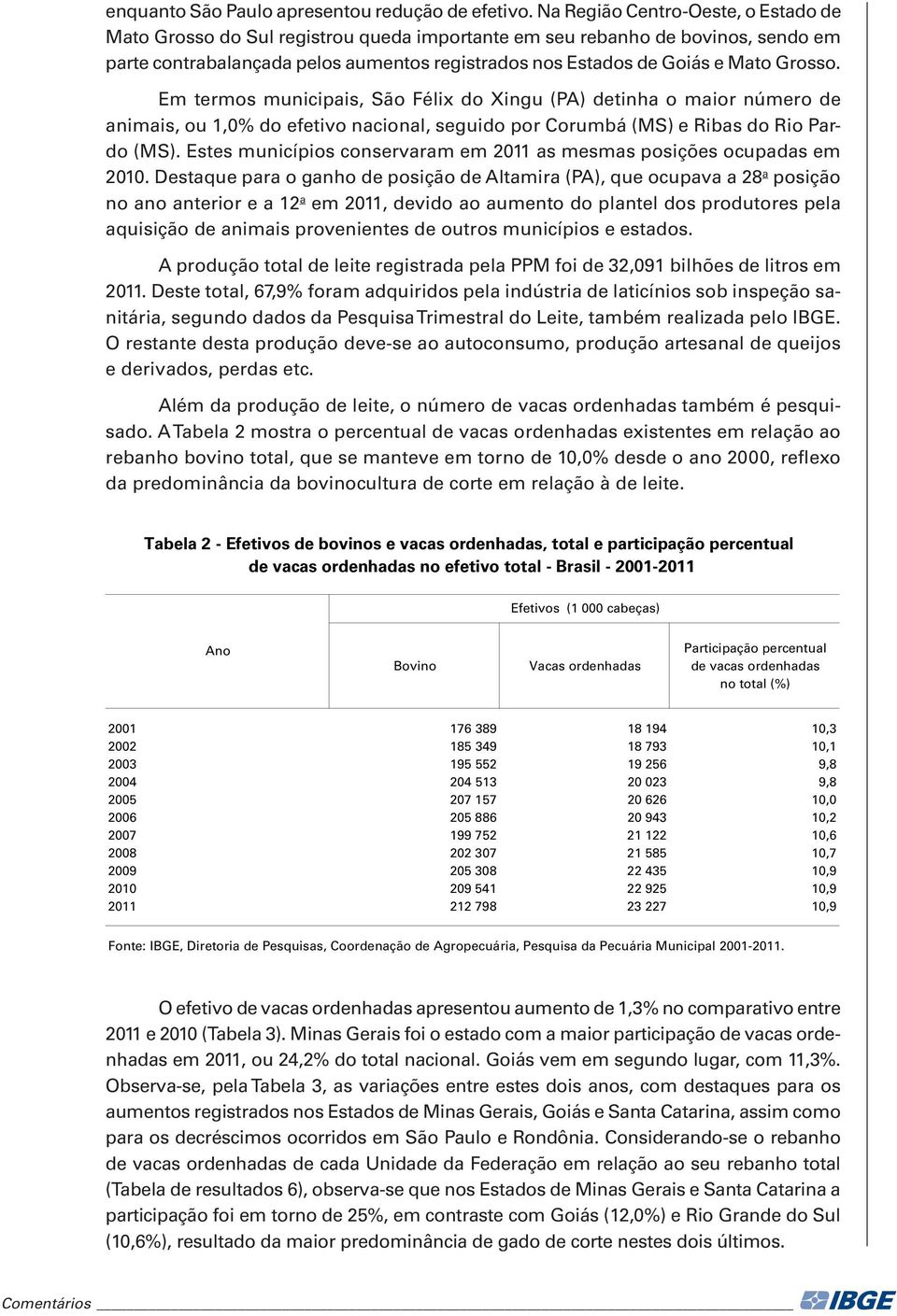 Grosso. Em termos municipais, São Félix do Xingu (PA) detinha o maior número de animais, ou 1,0% do efetivo nacional, seguido por Corumbá (MS) e Ribas do Rio Pardo (MS).