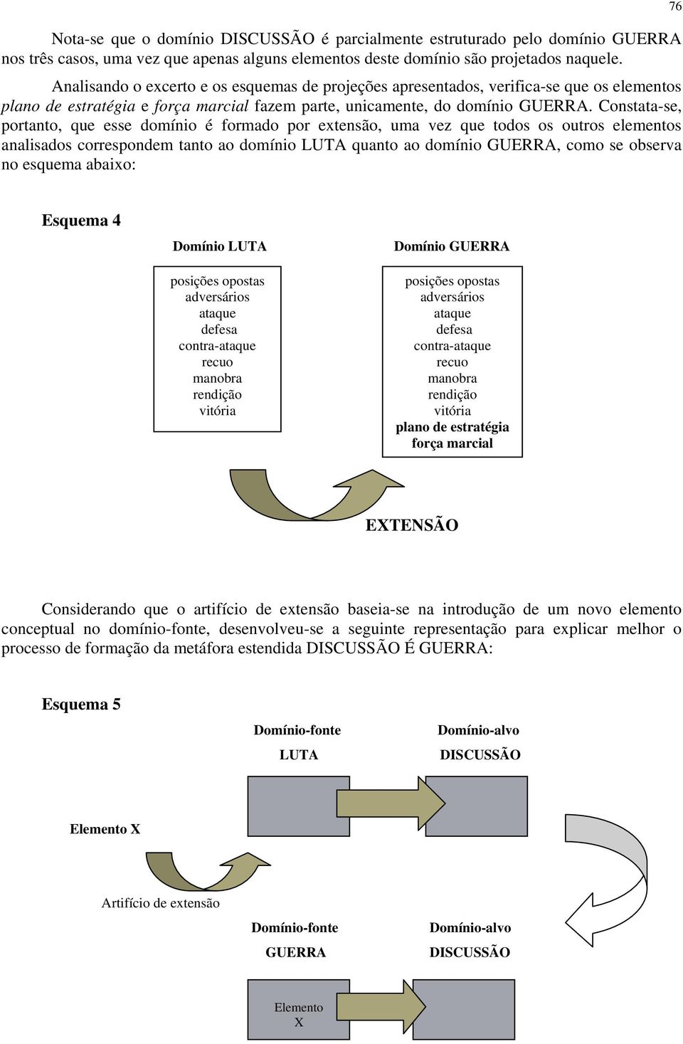 Constata-se, portanto, que esse domínio é formado por extensão, uma vez que todos os outros elementos analisados correspondem tanto ao domínio LUTA quanto ao domínio GUERRA, como se observa no