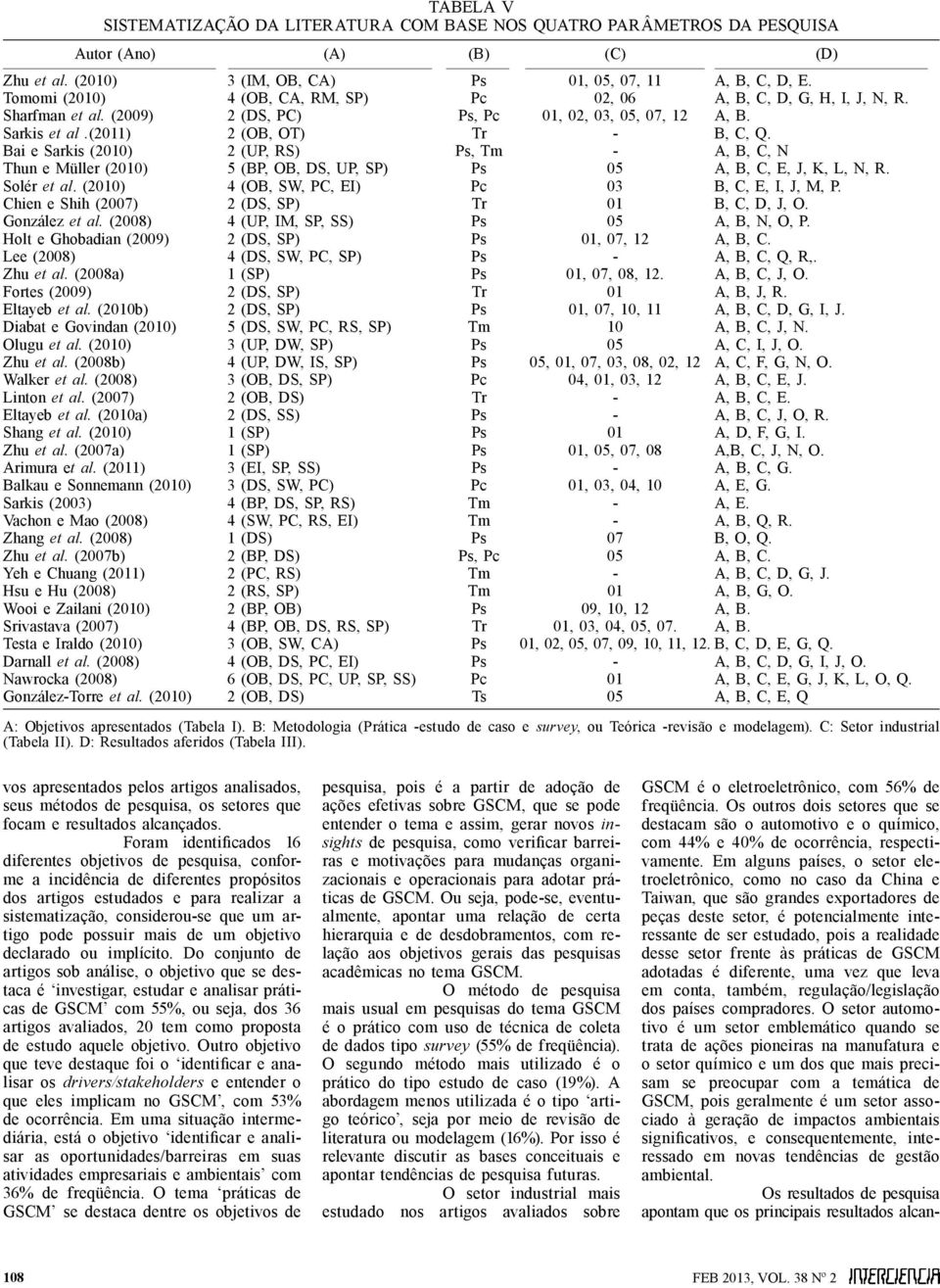 Bai e Sarkis (2010) 2 (UP, RS) Ps, Tm - A, B, C, N Thun e Müller (2010) 5 (BP, OB, DS, UP, SP) Ps 05 A, B, C, E, J, K, L, N, R. Solér et al. (2010) 4 (OB, SW, PC, EI) Pc 03 B, C, E, I, J, M, P.