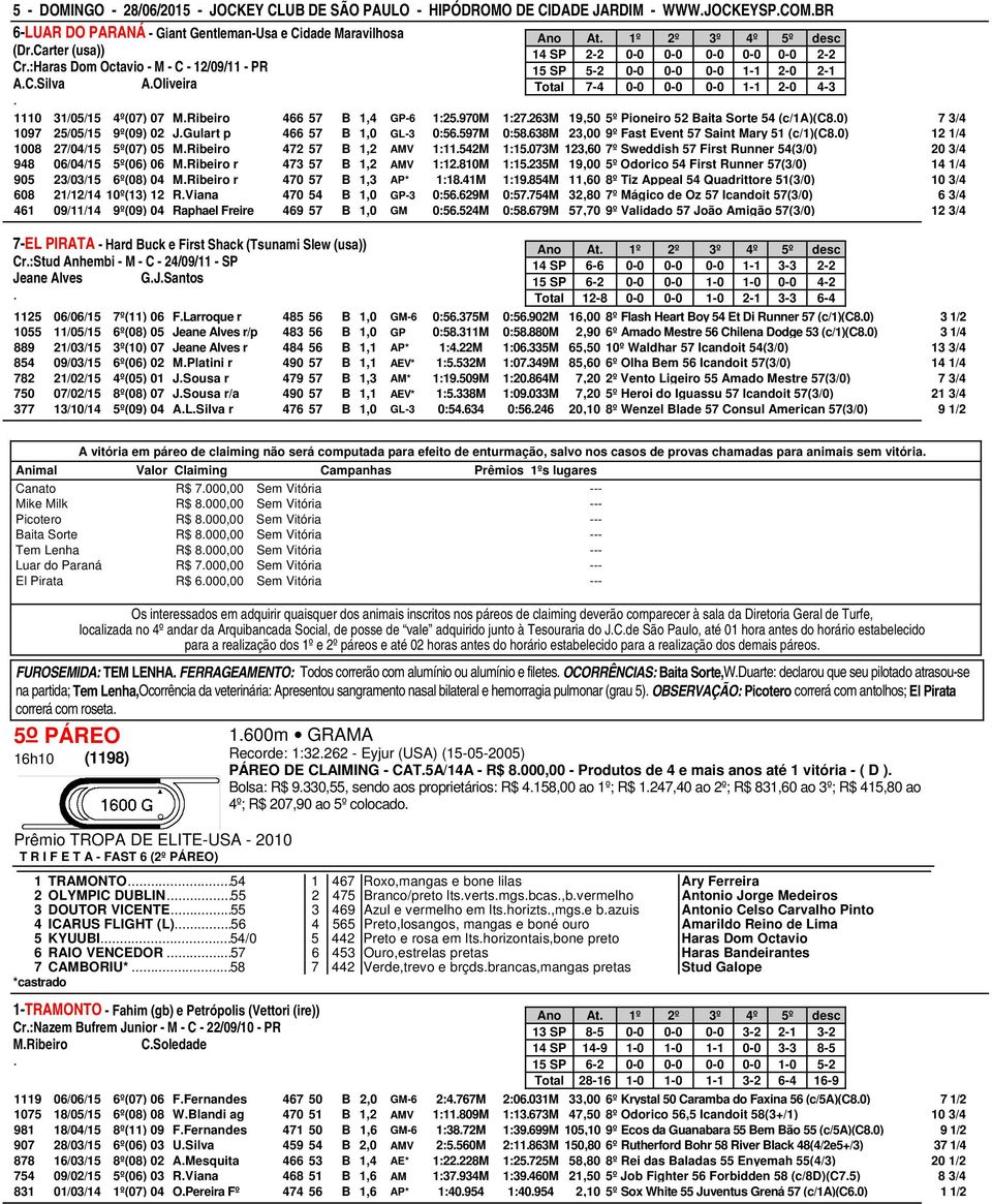 MRibeiro 466 57 B 1,4 GP-6 1:25970M 1:27263M 19,50 5º Pioneiro 52 Baita Sorte 54 (c/1a)(c80) 7 3/4 1097 25/05/15 9º(09) 02 JGulart p 466 57 B 1,0 GL-3 0:56597M 0:58638M 23,00 9º Fast Event 57 Saint