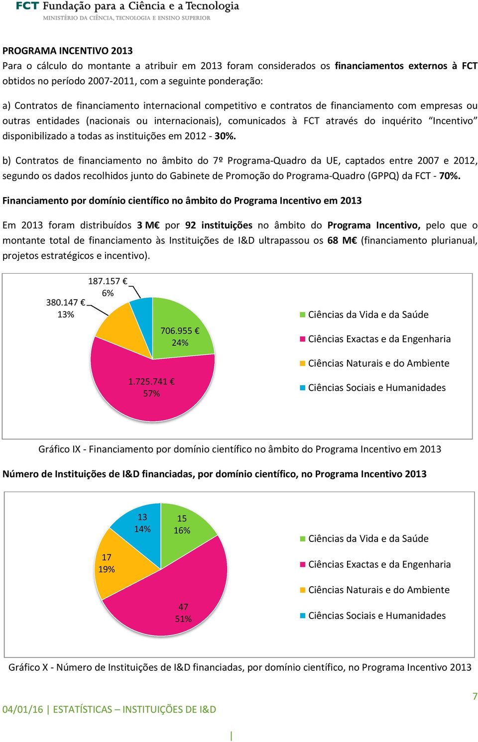 todas as instituições em 2012-30%.