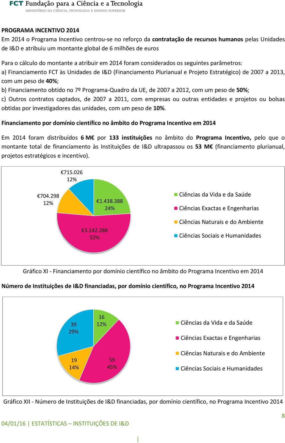 b) Financiamento obtido no 7º Programa-Quadro da UE, de 2007 a 2012, com um peso de 50%; c) Outros contratos captados, de 2007 a 2011, com empresas ou outras entidades e projetos ou bolsas obtidas