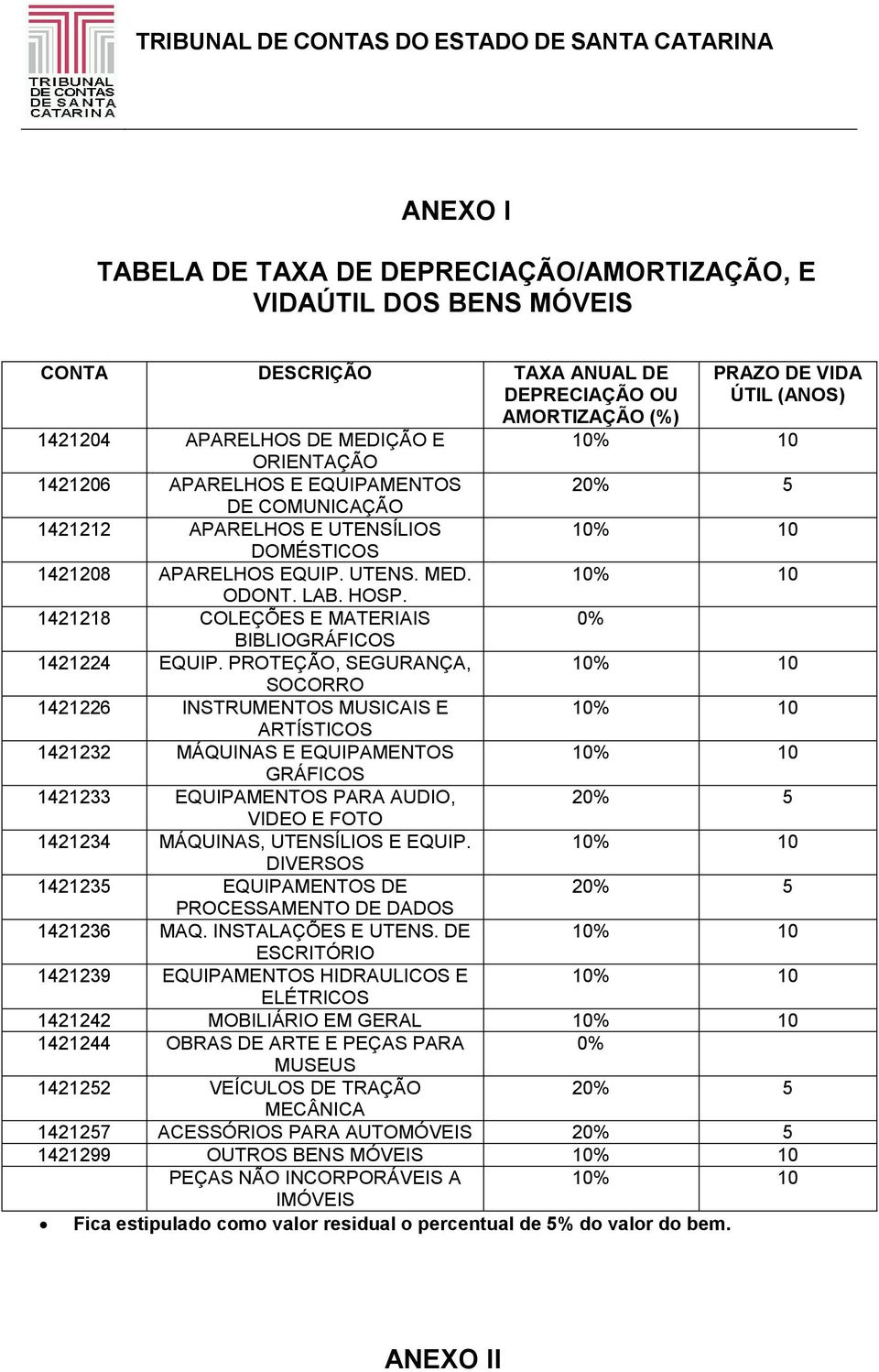 PROTEÇÃO, SEGURANÇA, SOCORRO 1421226 INSTRUMENTOS MUSICAIS E ARTÍSTICOS 1421232 MÁQUINAS E EQUIPAMENTOS GRÁFICOS 1421233 EQUIPAMENTOS PARA AUDIO, VIDEO E FOTO 1421234 MÁQUINAS, UTENSÍLIOS E EQUIP.