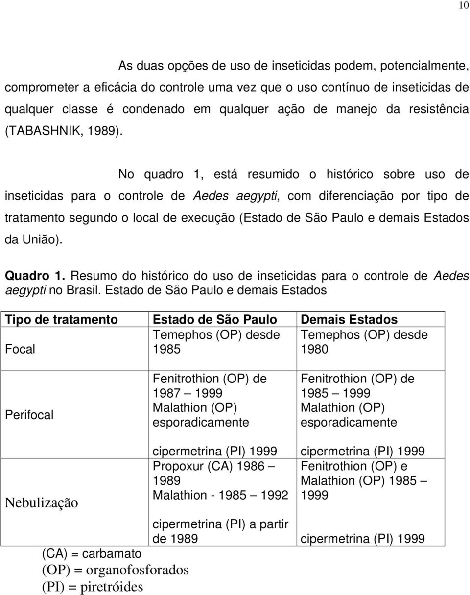 No quadro 1, está resumido o histórico sobre uso de inseticidas para o controle de Aedes aegypti, com diferenciação por tipo de tratamento segundo o local de execução (Estado de São Paulo e demais