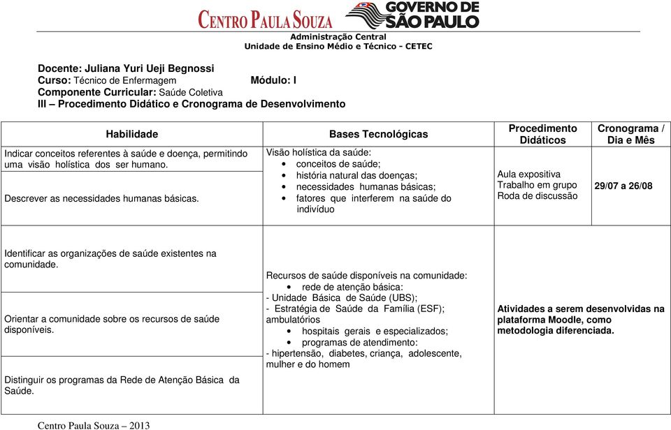 Bases Tecnológicas Visão holística da saúde: conceitos de saúde; história natural das doenças; necessidades humanas básicas; fatores que interferem na saúde do indivíduo Procedimento Didáticos Aula