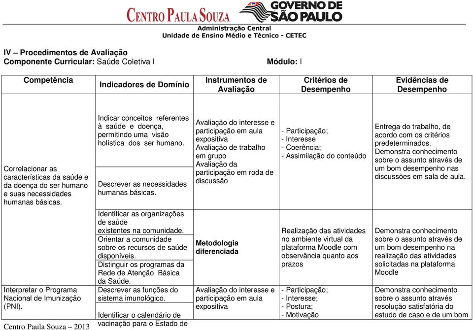 Descrever as necessidades humanas básicas.