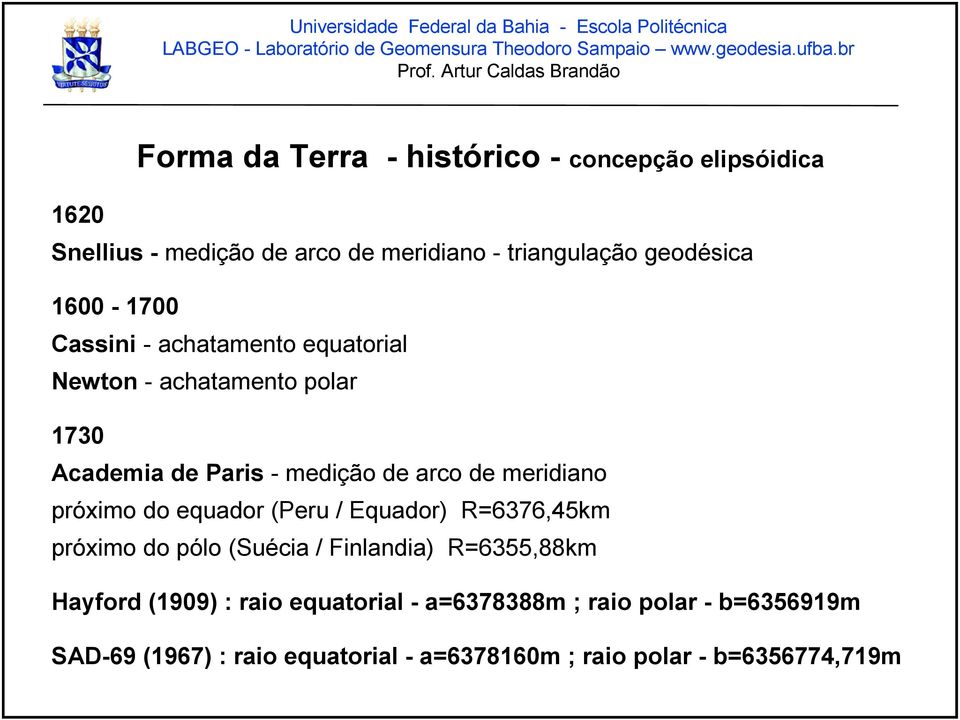 meridiano próximo do equador (Peru / Equador) R=6376,45km próximo do pólo (Suécia / Finlandia) R=6355,88km Hayford (1909)