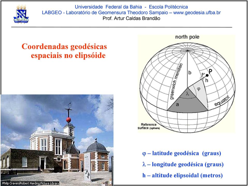 (graus) λ longitude geodésica