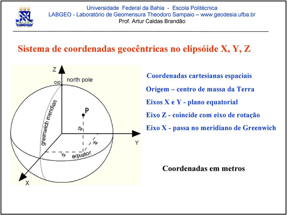 Terra Eixos X e Y - plano equatorial Eixo Z - coincide com eixo