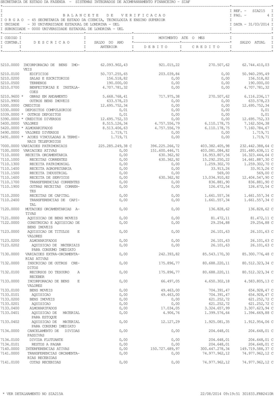 707.781,32 COES 5210.9600 * OBRAS EM ANDAMENTO 5.668.768,41 717.975,38 270.507,62 6.116.236,17 5210.9900 OUTROS BENS IMOVEIS 633.578,23 0,00 0,00 633.578,23 5300.0000 CREDITOS 12.695.