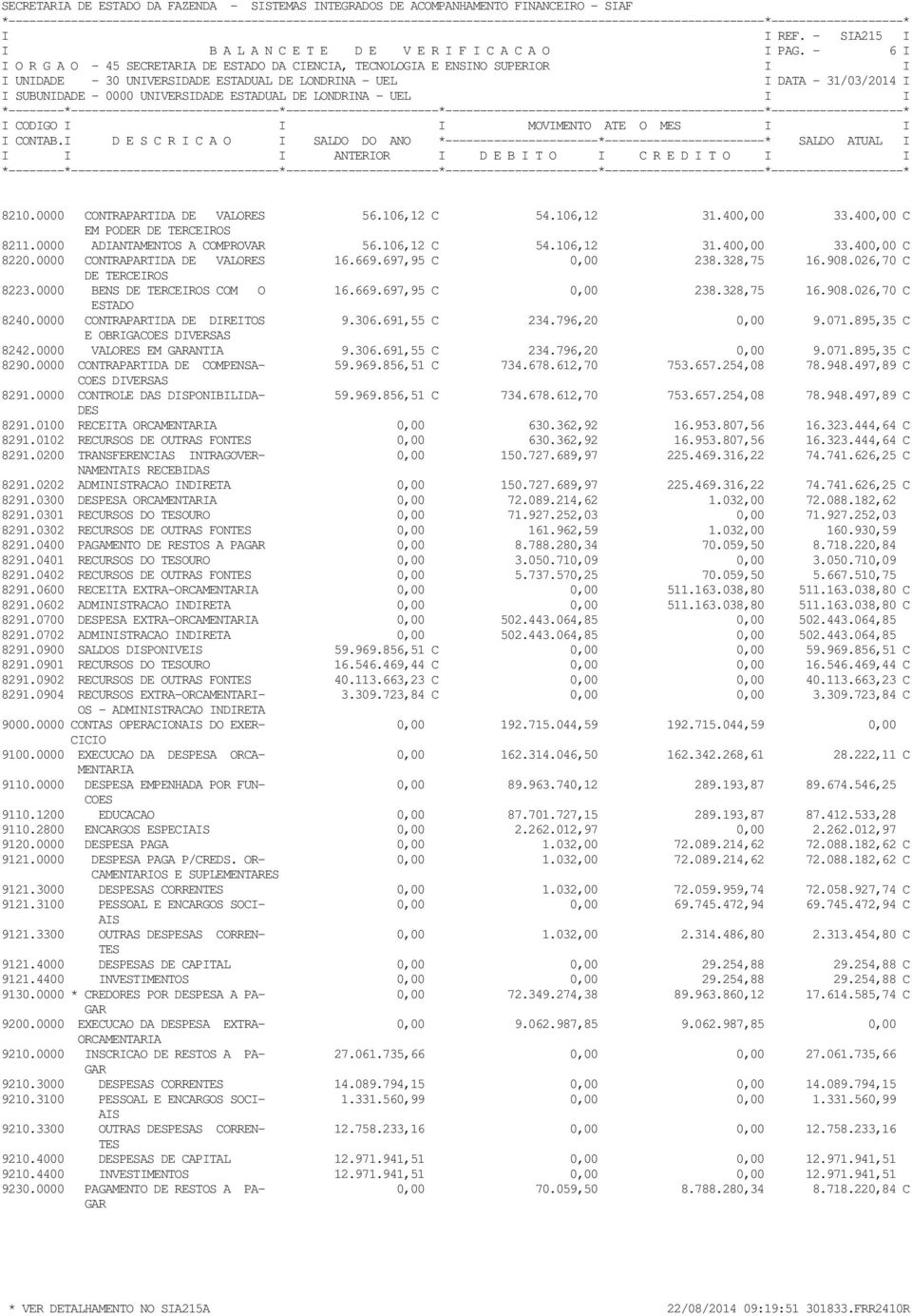 0000 CONTRAPARTIDA DE DIREITOS 9.306.691,55 C 234.796,20 0,00 9.071.895,35 C E OBRIGACOES DIVERSAS 8242.0000 VALORES EM GARANTIA 9.306.691,55 C 234.796,20 0,00 9.071.895,35 C 8290.