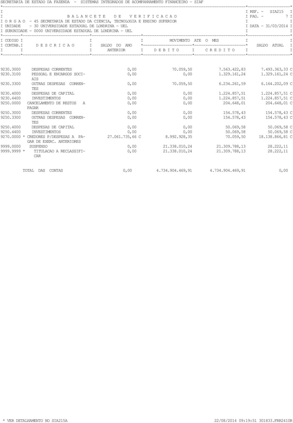 0000 CANCELAMENTO DE RESTOS A 0,00 0,00 204.648,01 204.648,01 C PAGAR 9250.3000 DESPESAS CORREN 0,00 0,00 154.578,43 154.578,43 C 9250.3300 OUTRAS DESPESAS CORREN- 0,00 0,00 154.578,43 154.578,43 C 9250.4000 DESPESAS DE CAPITAL 0,00 0,00 50.