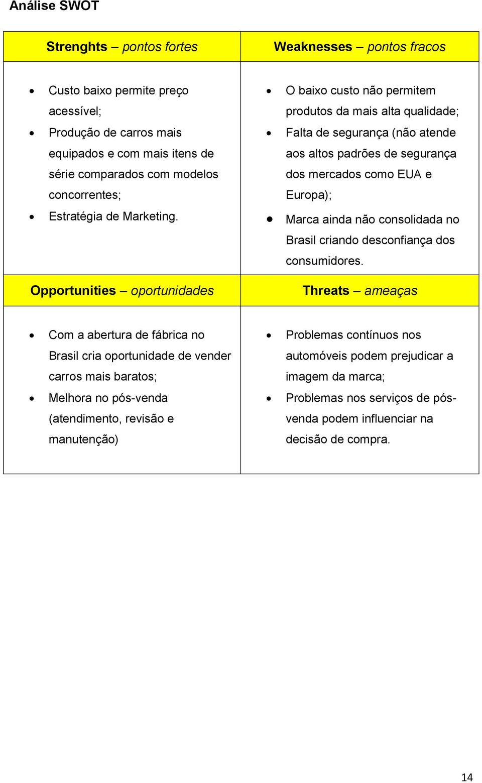 O baixo custo não permitem produtos da mais alta qualidade; Falta de segurança (não atende aos altos padrões de segurança dos mercados como EUA e Europa); Marca ainda não consolidada no Brasil