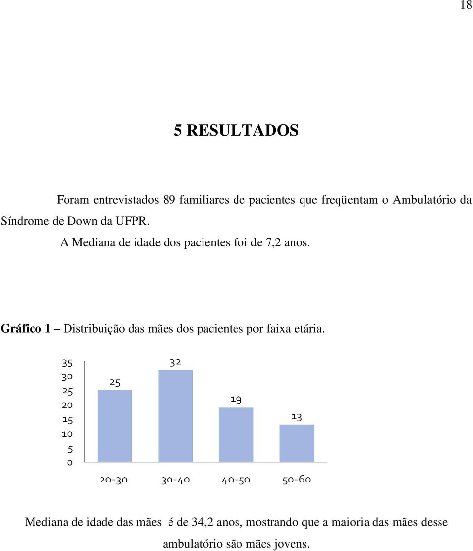 A Mediana de idade dos pacientes foi de 7,2 anos.