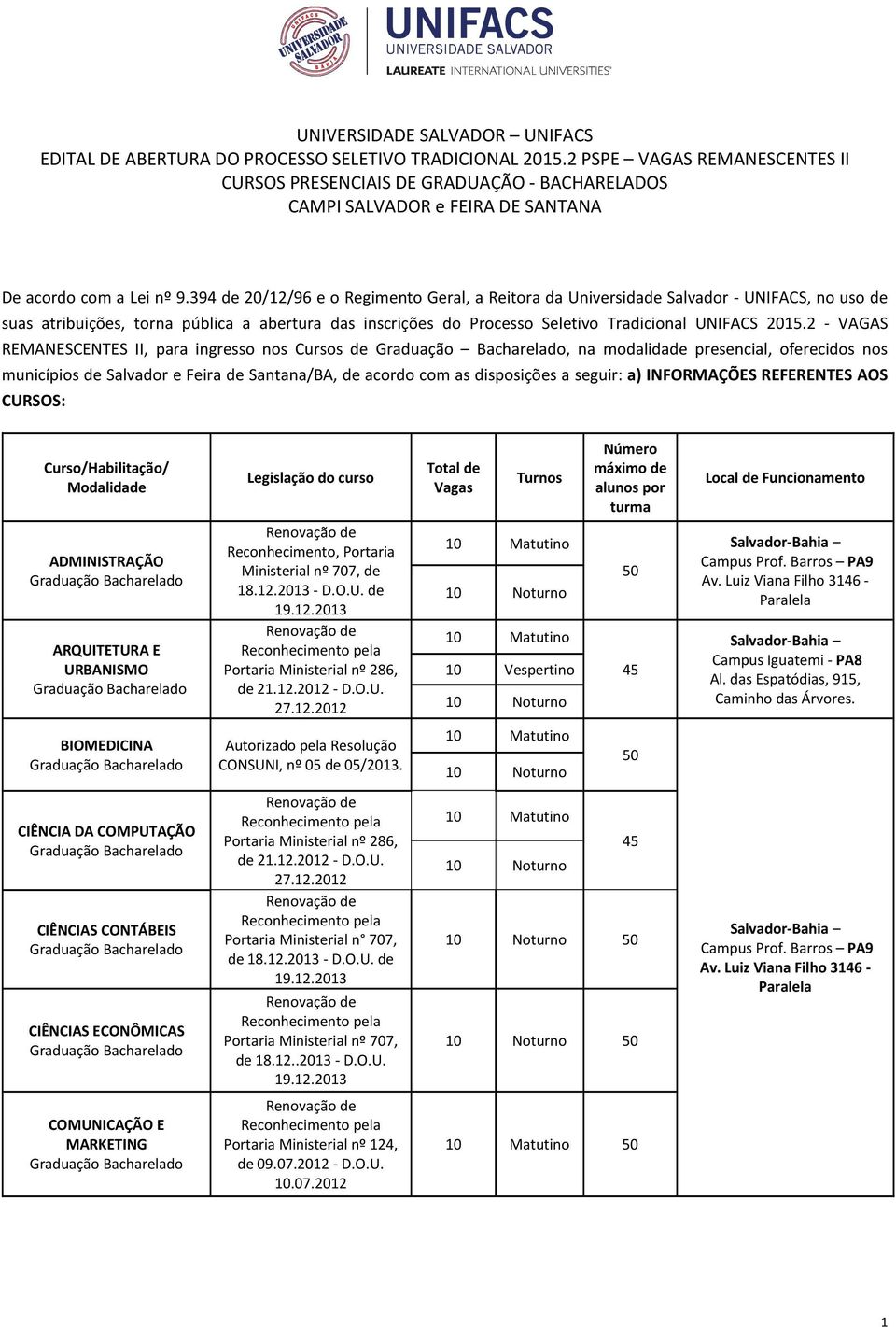 2 - VAGAS REMANESCENTES II, para ingresso nos Cursos de Graduação Bacharelado, na modalidade presencial, oferecidos nos municípios de Salvador e Feira de Santana/BA, de acordo com as disposições a