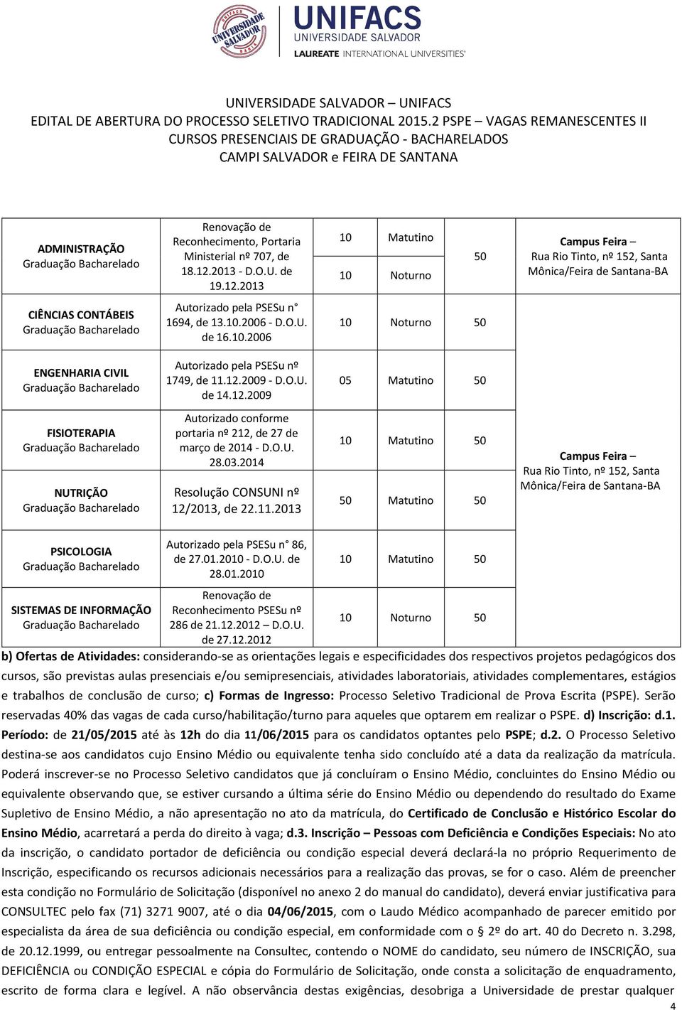 03.2014 Resolução CONSUNI nº 12/2013, de 22.11.2013 Matutino Campus Feira Rua Rio Tinto, nº 152, Santa Mônica/Feira de Santana-BA PSICOLOGIA Autorizado pela PSESu n 86, de 27.01.2010 - D.O.U. de 28.