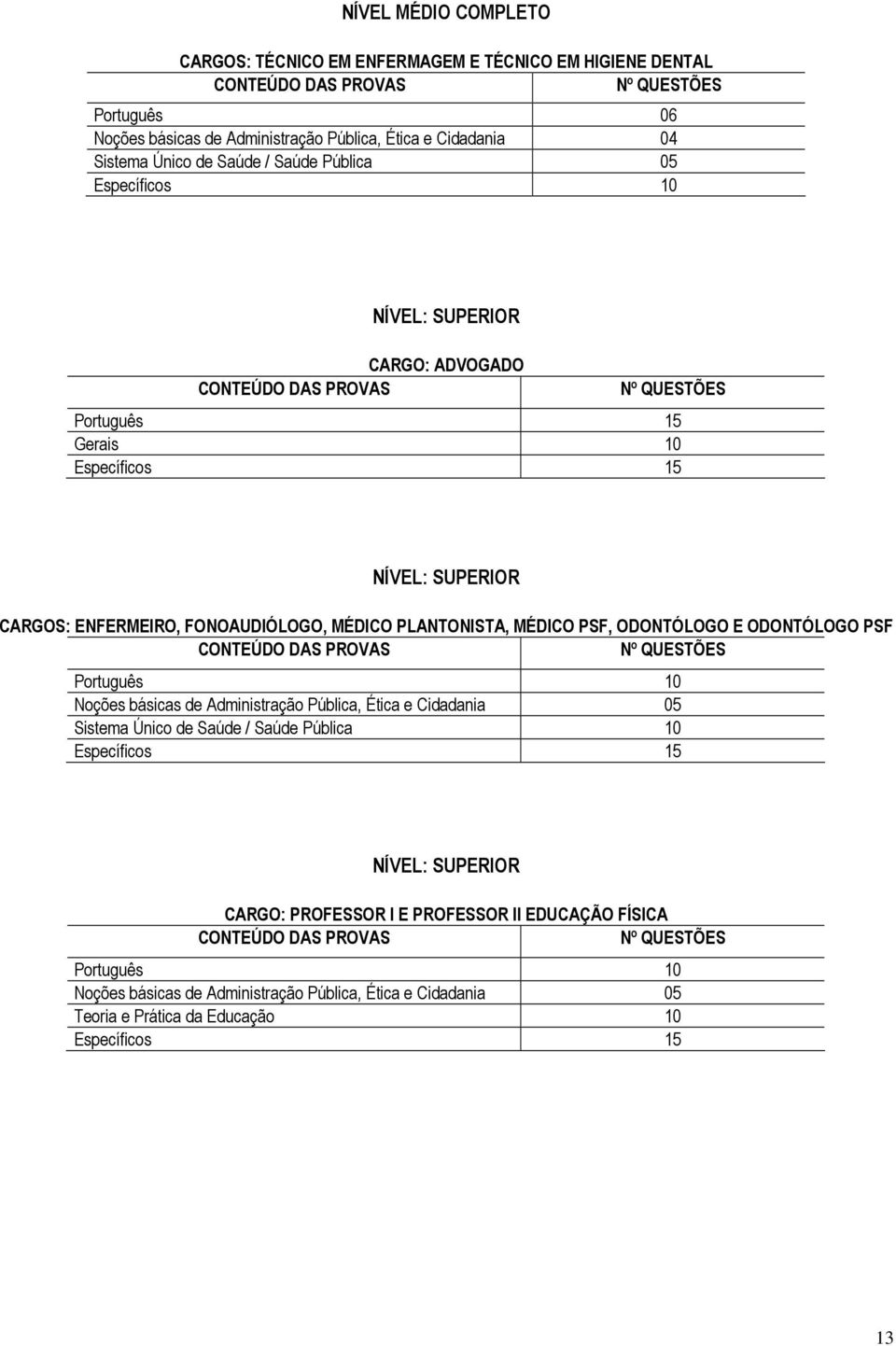 MÉDICO PLANTONISTA, MÉDICO PSF, ODONTÓLOGO E ODONTÓLOGO PSF CONTEÚDO DAS PROVAS Nº QUESTÕES Português 10 Noções básicas de Administração Pública, Ética e Cidadania 05 Sistema Único de Saúde / Saúde