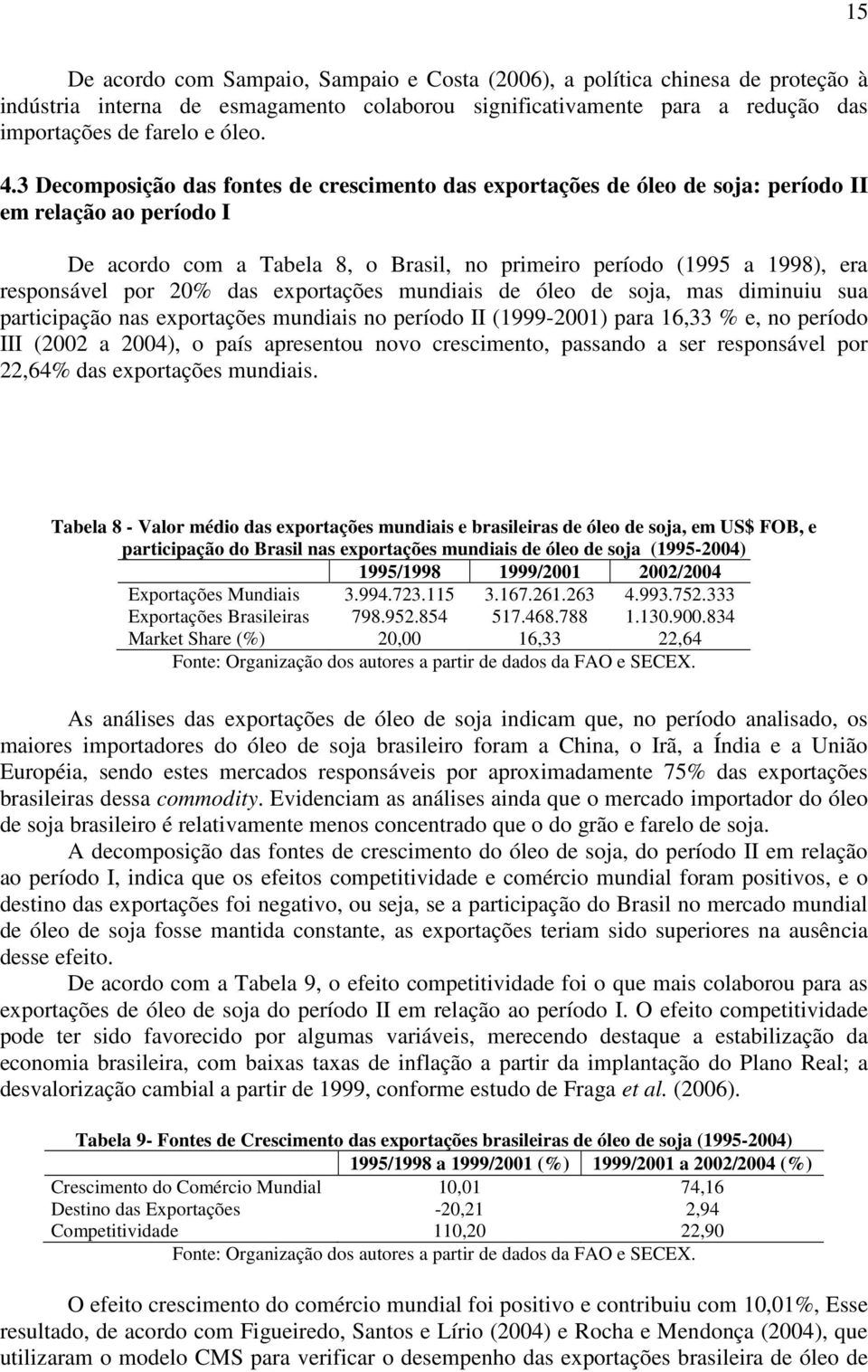 20% das exportações mundiais de óleo de soja, mas diminuiu sua participação nas exportações mundiais no período II (1999-2001) para 16,33 % e, no período III (2002 a 2004), o país apresentou novo