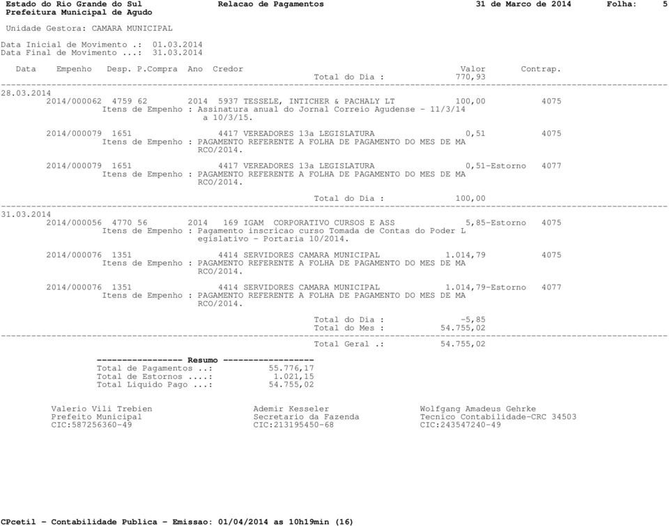 2014/000079 1651 4417 VEREADORES 13a LEGISLATURA 0,51 4075 2014/000079 1651 4417 VEREADORES 13a LEGISLATURA 0,51-Estorno 4077 Total do Dia : 100,00 31.03.