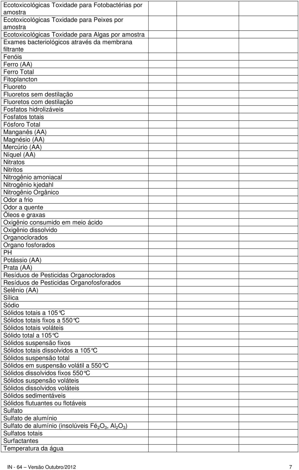 Mercúrio (AA) Níquel (AA) Nitratos Nitritos Nitrogênio amoniacal Nitrogênio kjedahl Nitrogênio Orgânico Odor a frio Odor a quente Óleos e graxas Oxigênio consumido em meio ácido Oxigênio dissolvido