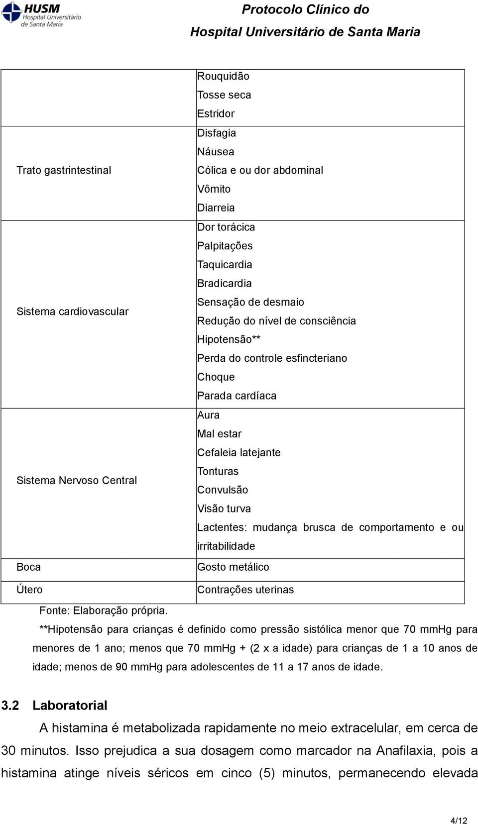 Lactentes: mudança brusca de comportamento e ou irritabilidade Gosto metálico Útero Contrações uterinas Fonte: Elaboração própria.