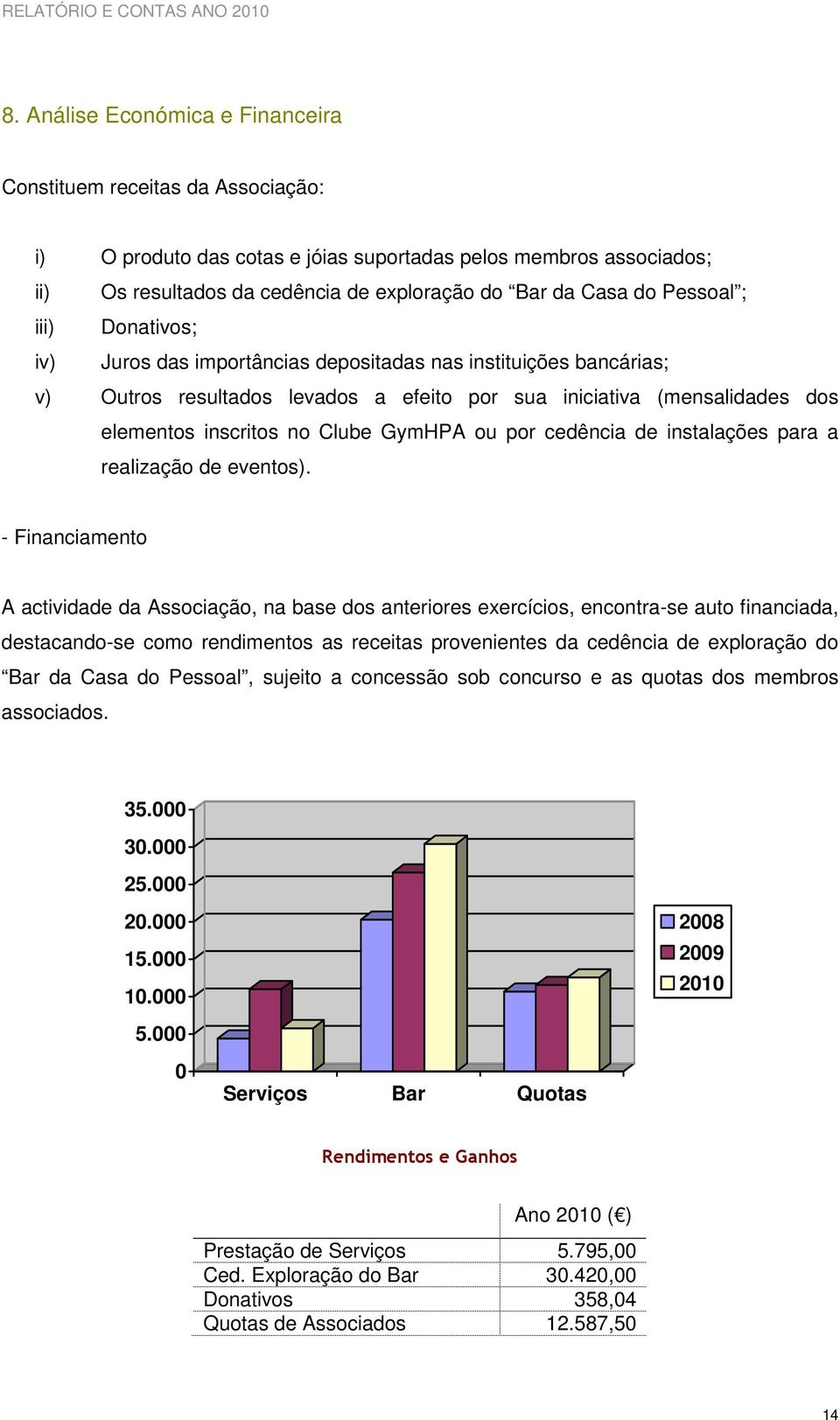 GymHPA ou por cedência de instalações para a realização de eventos).