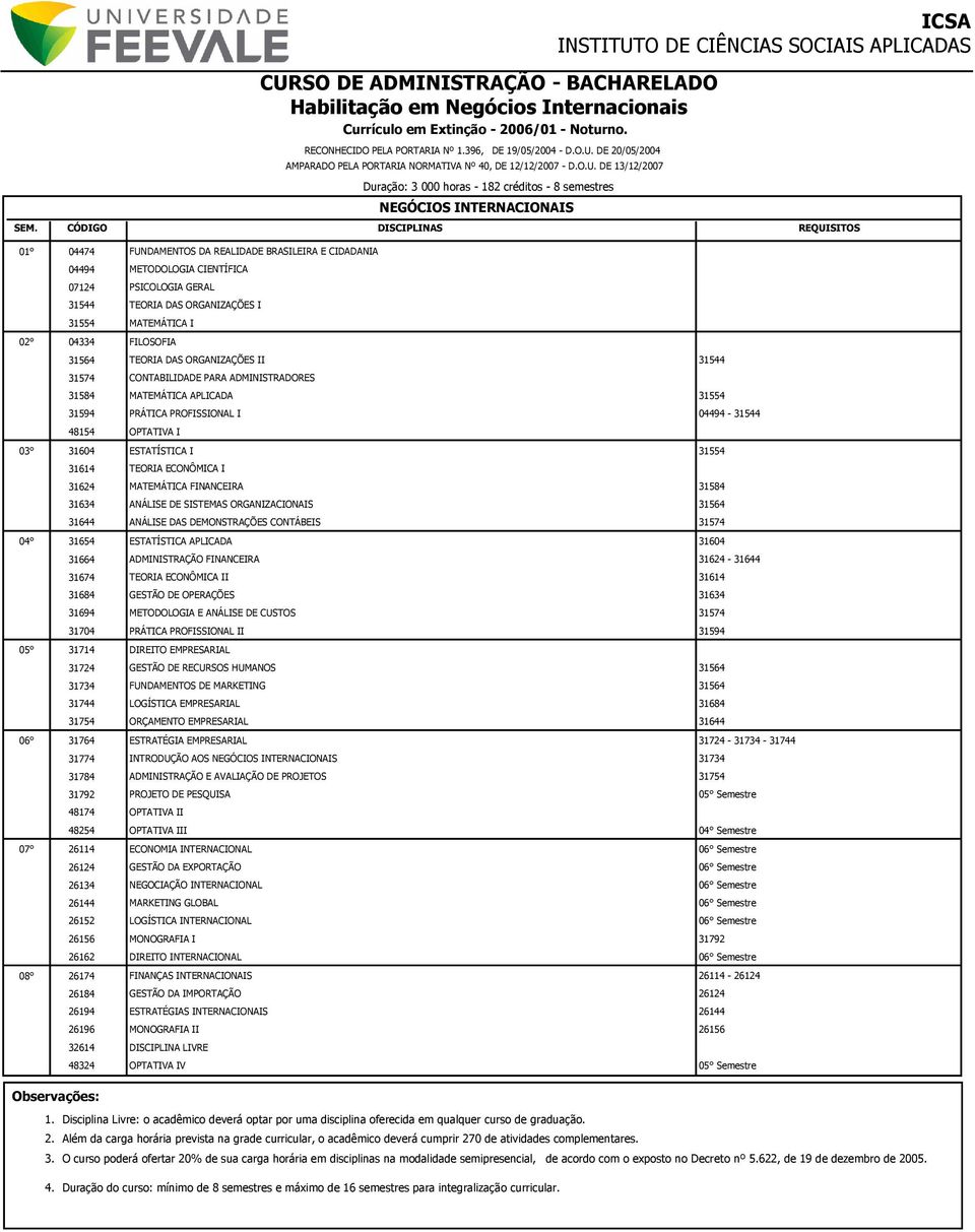 04494 METODOLOGIA CIENTÍFICA 07124 PSICOLOGIA GERAL 31544 TEORIA DAS ORGANIZAÇÕES I MATEMÁTICA I 02 04334 FILOSOFIA TEORIA DAS ORGANIZAÇÕES II 31544 CONTABILIDADE PARA ADMINISTRADORES 31584