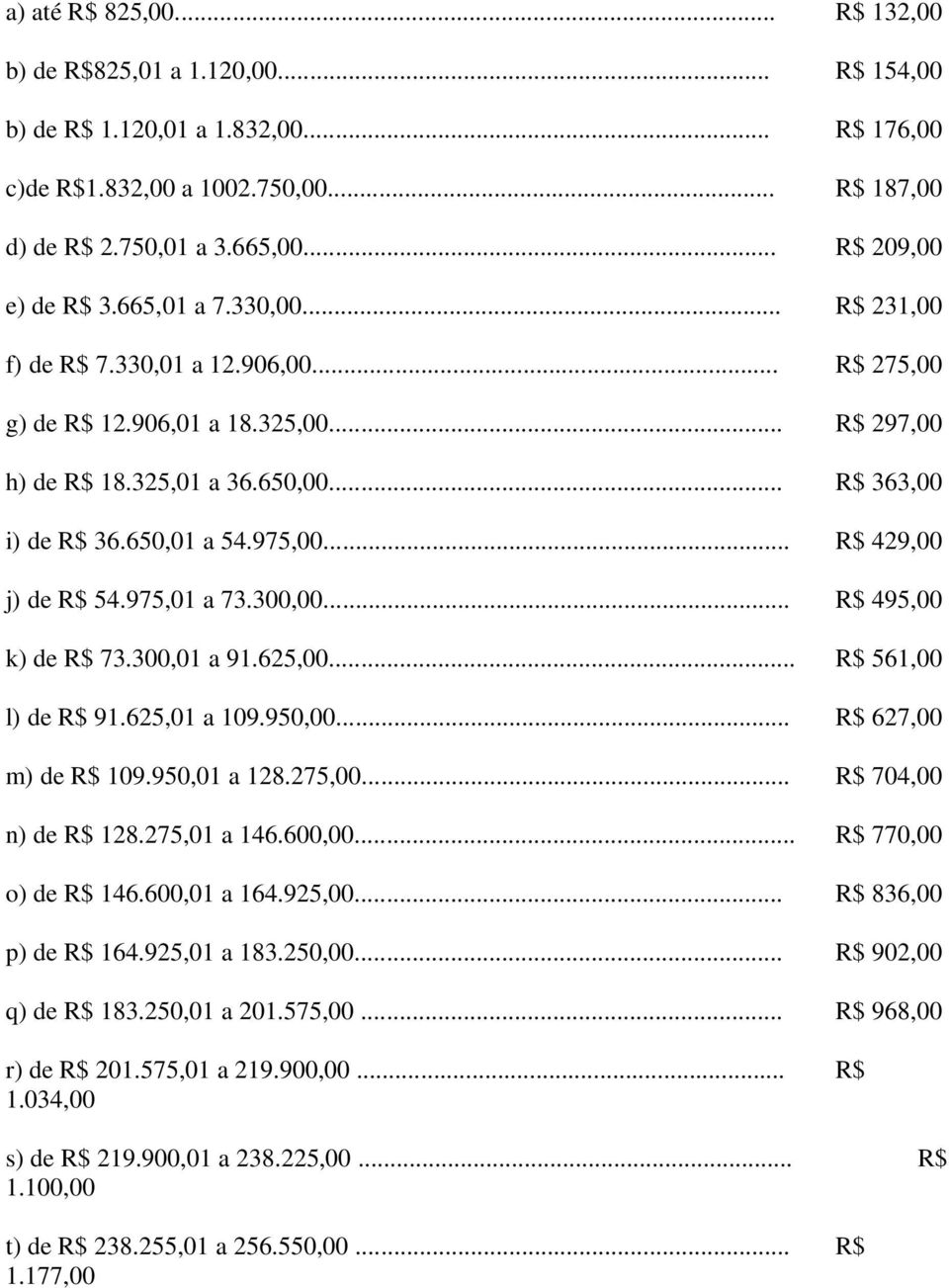 650,01 a 54.975,00... R$ 429,00 j) de R$ 54.975,01 a 73.300,00... R$ 495,00 k) de R$ 73.300,01 a 91.625,00... R$ 561,00 l) de R$ 91.625,01 a 109.950,00... R$ 627,00 m) de R$ 109.950,01 a 128.275,00.