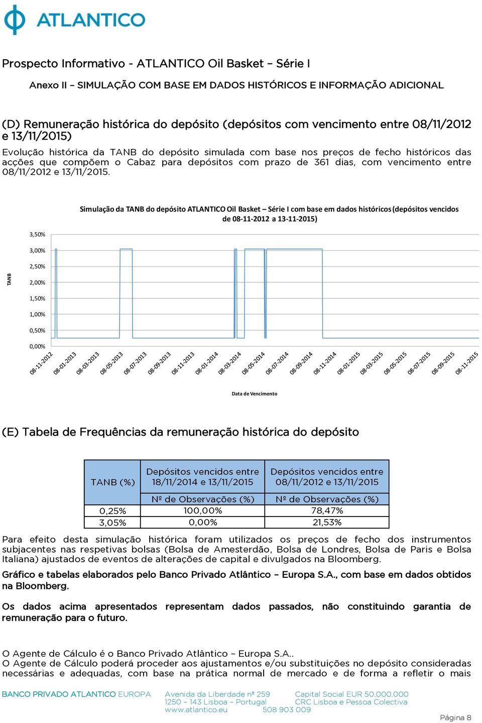 entre 08/11/2012 e 13/11/2015.