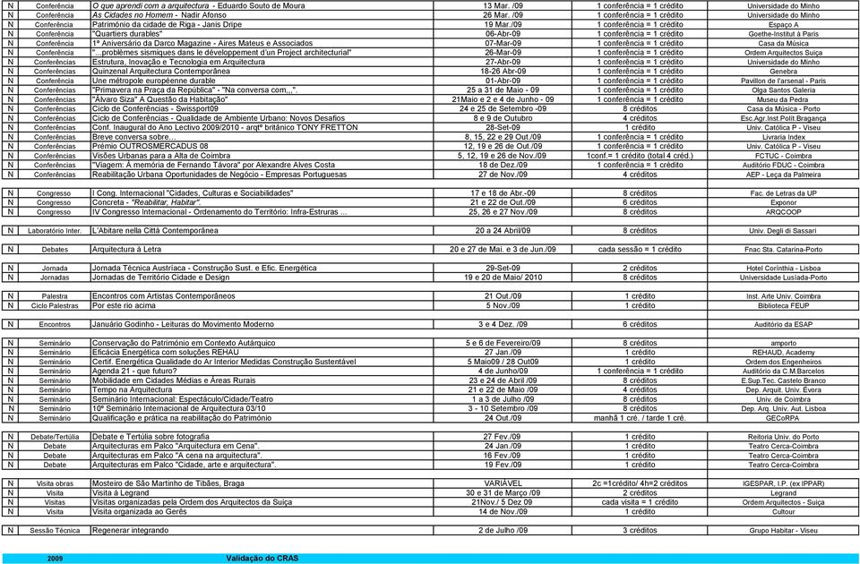 /09 1 conferência = 1 crédito Espaço A N Conferência "Quartiers durables" 06-Abr-09 1 conferência = 1 crédito Goethe-Institut à Paris N Conferência 1º Aniversário da Darco Magazine - Aires Mateus e