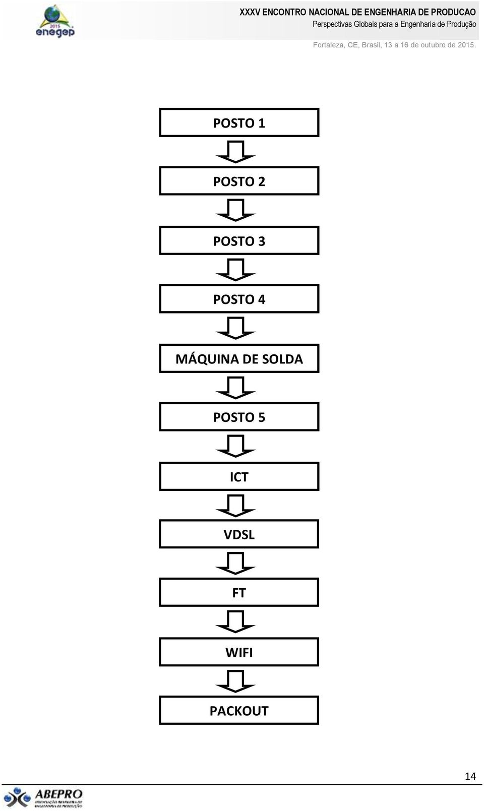 MÁQUINA DE SOLDA