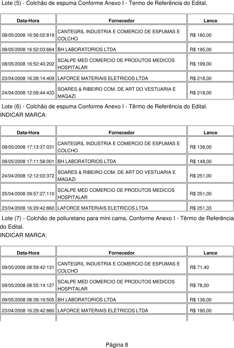 24/04/2008 12:09:44:433 R$ 218,00 Lote (6) - Colchão de espuma Conforme Anexo I - Têrmo de Referência do Edital.