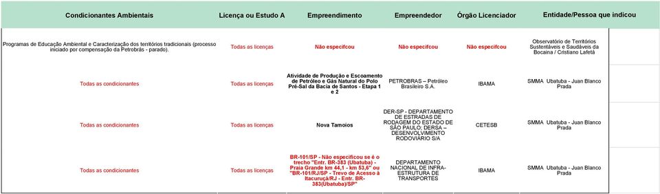 de Produção e Escoamento de Petróleo e Gás Natural do Polo Pré-Sal da Bacia de Santos - Etapa 1 e 2 SMMA Ubatuba - Juan Blanco Prada Todas as condicionantes Todas as licenças Nova Tamoios SMMA